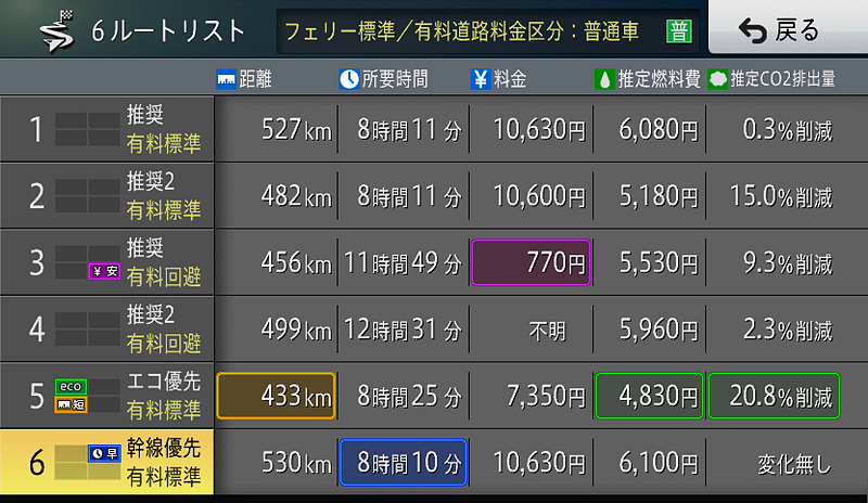 各ルートのパラメータも一覧で確認できる
