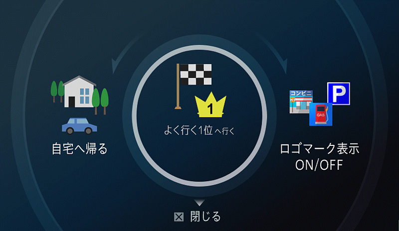 ジョイスティックを押し込むことで専用メニューを表示。「ルート案内中の現在地/任意の地点」「ルート非案内時の現在地/任意の地点」と4パターンの動作を行なう