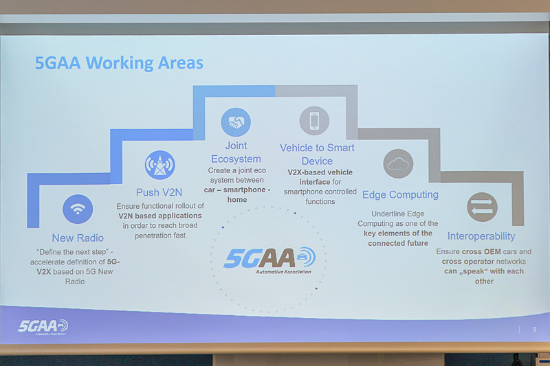5GAAが取り組む分野