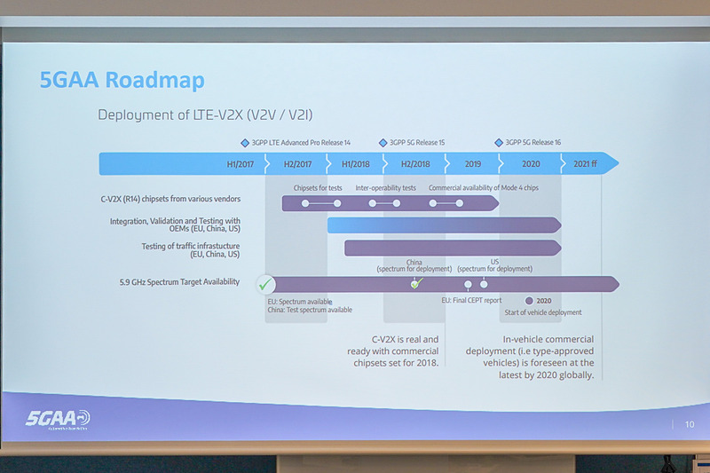5GAAのロードマップ