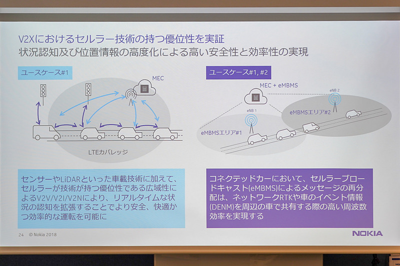 実証実験の概要