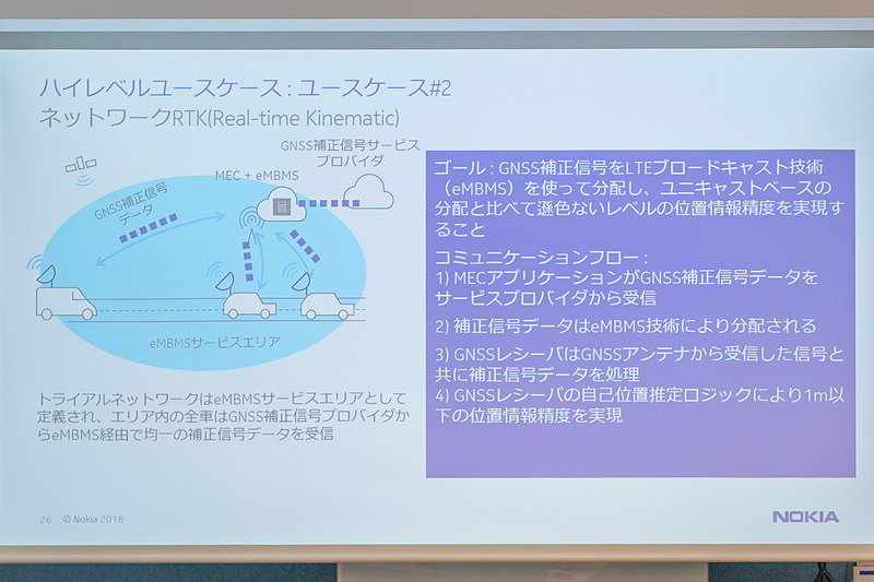 ネットワークRTKの概要