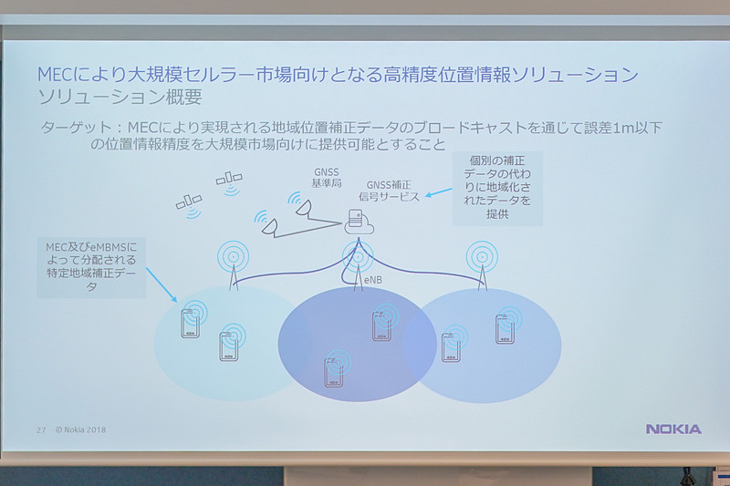 ネットワークRTKの概要