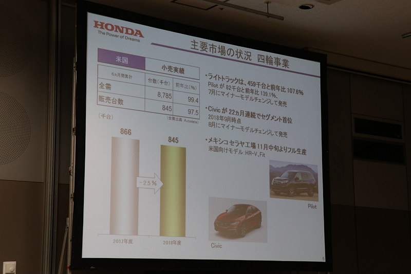 日本、米国、中国の各市場における4輪車の販売状況