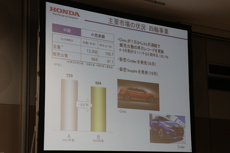 日本、米国、中国の各市場における4輪車の販売状況
