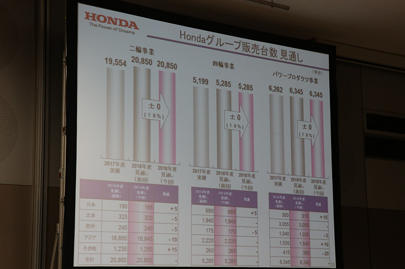 グループ販売台数の通期見通し