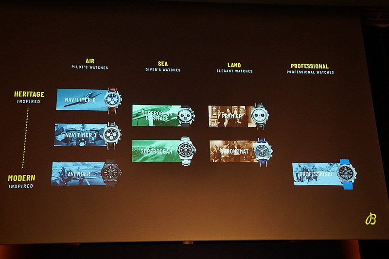 製品ラインアップ