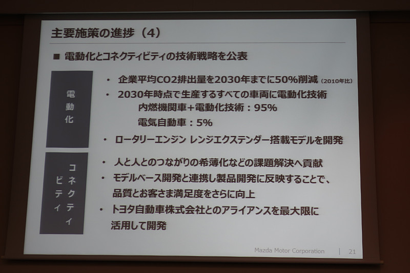 「電動化」「コネクティビティ」の技術戦略