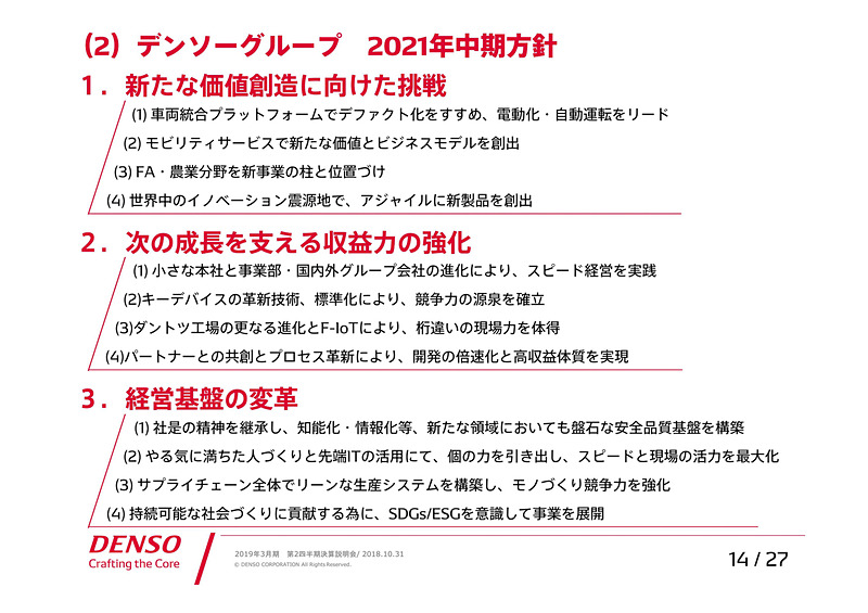 デンソーグループ 2021年中期方針
