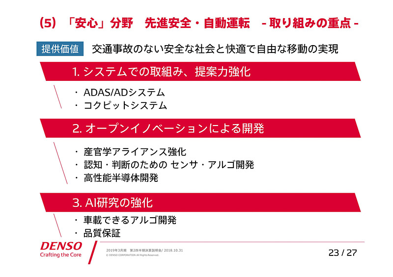 「安心」分野 先進安全・自動運転 -取り組みの重点-
