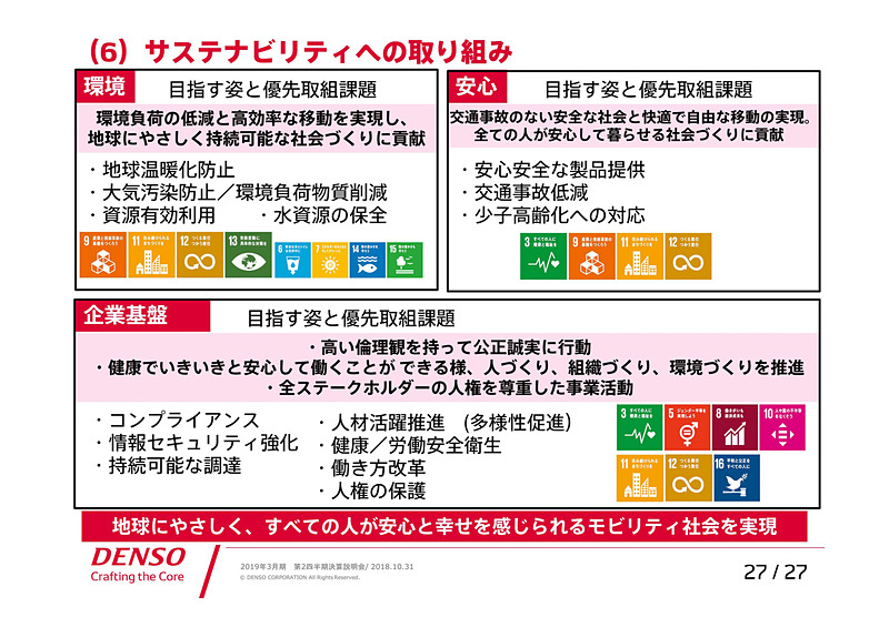 サステナビリティへの取り組み