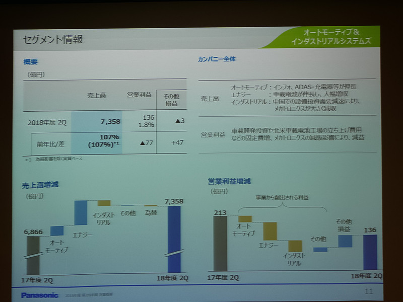 セグメント情報