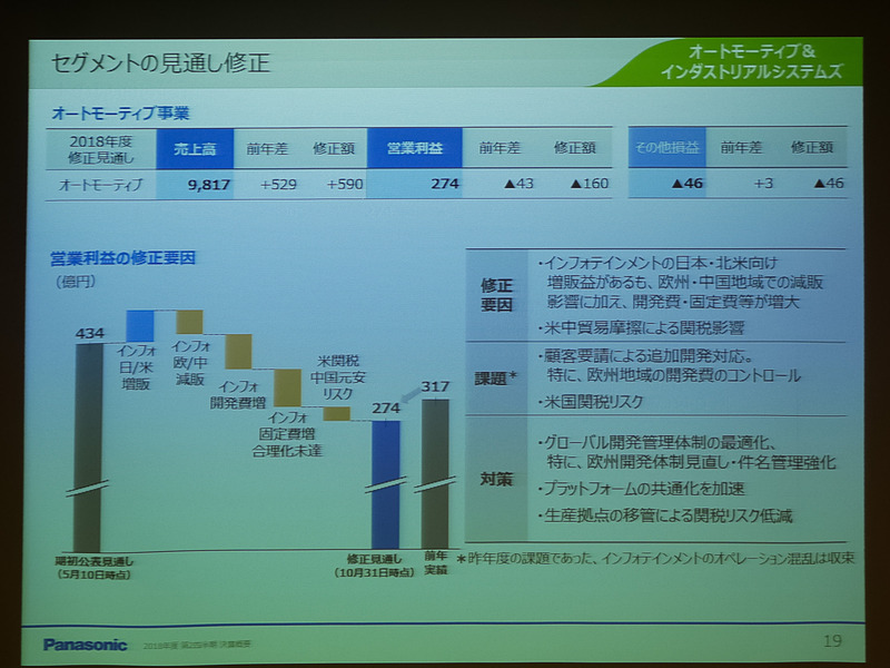 オートモーティブ事業 セグメント別見通し修正