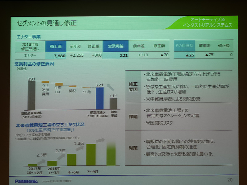 エナジー事業 セグメント別見通し修正
