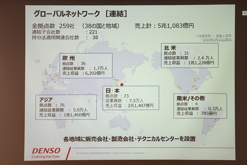 世界各地に販売会社・製造会社・テクニカルセンターを設置