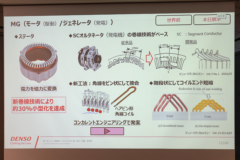 モーター/ジェネレーター（MG）について。電力を磁力に変換してモーターを回すステーターという部品において、新しく開発した巻線技術によって約30％の小型化を達成