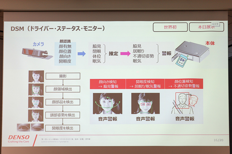 乗員の顔の状態を検知・判断して警報を出す「DSM（ドライバーステータスモニター）」はHMI分野の製品