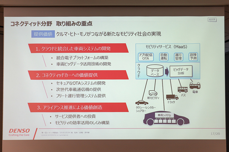 コネクテッドについて。クルマはどんどん外と繋がっていき、「MaaS（Mobility as a Service）」といったようなサービスとクルマをどのように繋いでいくかが重要になってくる