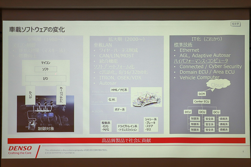 車載ソフトウェアの変化。最初は排出ガス対策のためのマイコン制御から発展していき、2000年にはエンジンソフトウェアのコード数が100万行というような時代になるとともに、車載LANが登場して統合機能が増加した。なお、今後はIT化が進み、それぞれの機能に対応するECUを統合するコアとなるECUが登場し、頭脳になるようなソフトウェアを搭載するようになっていくのではないかとしている
