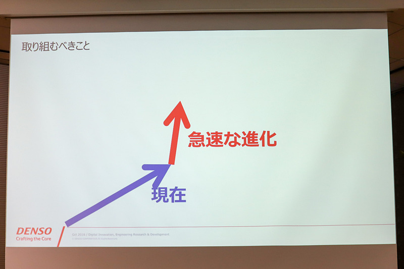 イノベーションは、今の延長線上にあるのではなく、現在とは違う軸から始まるもの。例えばタクシー会社がコストを下げるために燃費のいいクルマを導入したり、売上を伸ばそうとして大勢が乗れるクルマに変えたりするが、クルマを持たないでタクシー事業を始めようというUberが新しい競合として現われる。このUberがイノベーションとなる