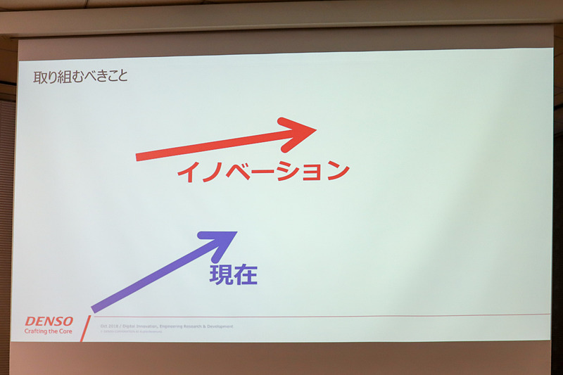 イノベーションは、今の延長線上にあるのではなく、現在とは違う軸から始まるもの。例えばタクシー会社がコストを下げるために燃費のいいクルマを導入したり、売上を伸ばそうとして大勢が乗れるクルマに変えたりするが、クルマを持たないでタクシー事業を始めようというUberが新しい競合として現われる。このUberがイノベーションとなる
