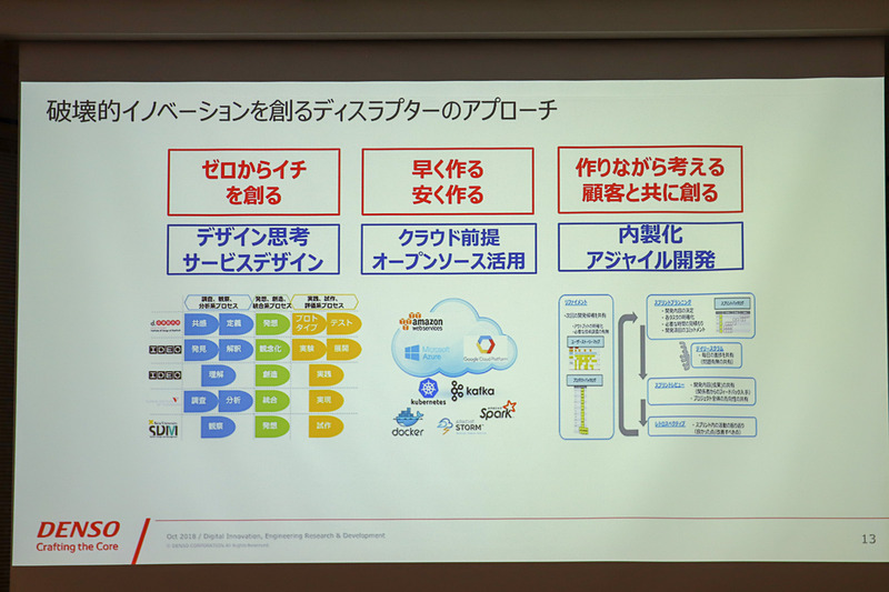 破壊的イノベーションを創る企業は、0から1を創り出したり、作りかけの考えでもとにかく早く形にしたり、発展途上のシステムをユーザーと一緒に作ったりしているという
