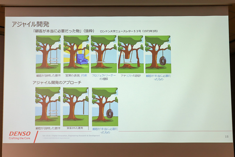 アジャイル開発のプロセスについて。オーバーな表現や認識違い、方向性が異なる提案を排除して、最短距離でユーザーニーズにアプローチするのがアジャイル開発だという