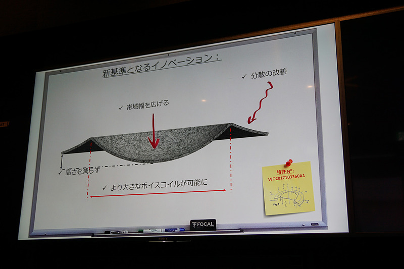 M型断面の「Mインバーテッド振動板」の特徴