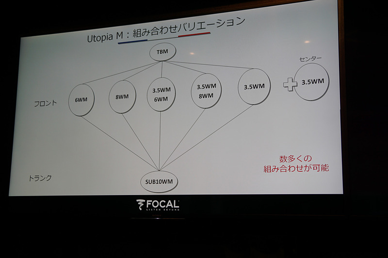 組み合わせのバリエーション