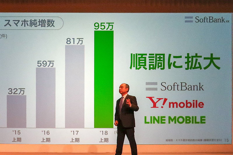 ソフトバンクの状況