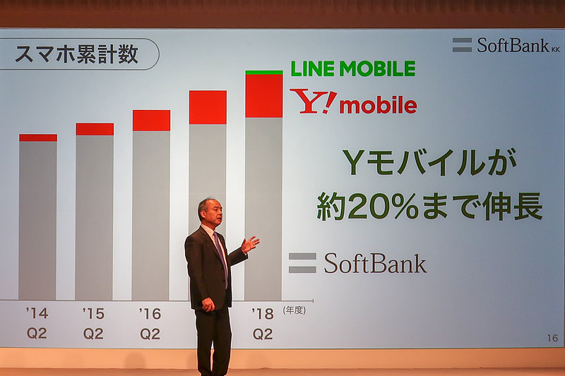ソフトバンクの状況
