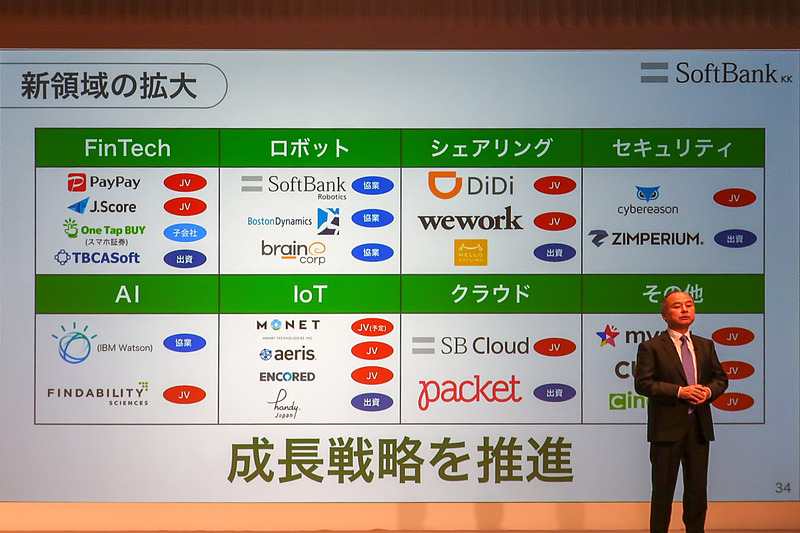 次の成長へ向けた事業