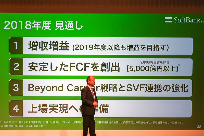 ソフトバンクのまとめ