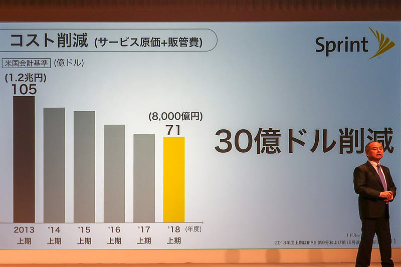 Sprintの事業解説