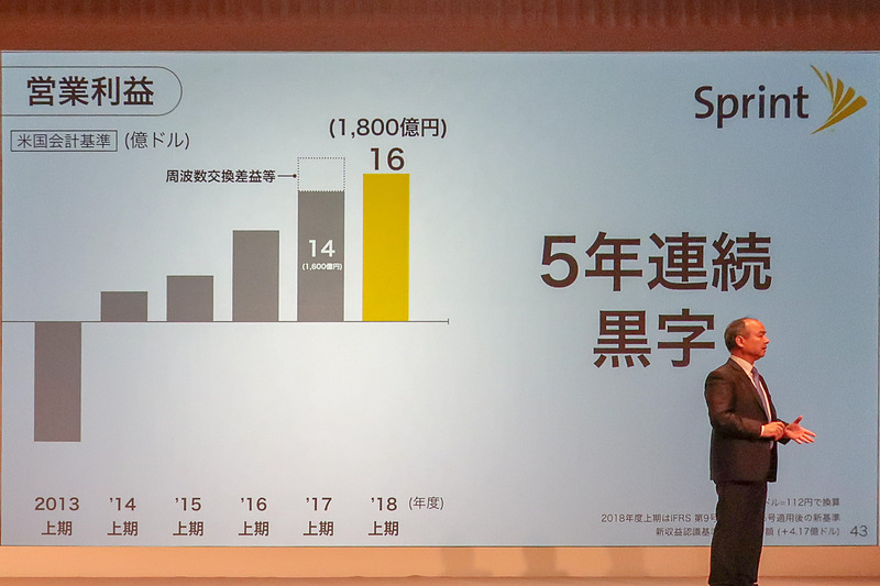 Sprintの事業解説