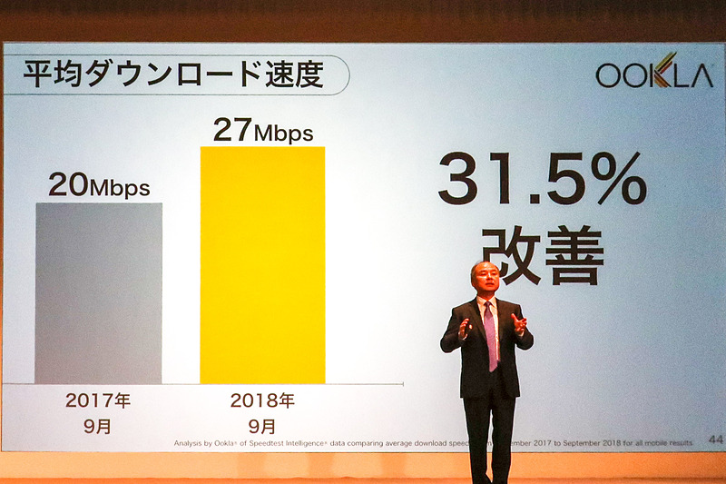 Sprintの事業解説