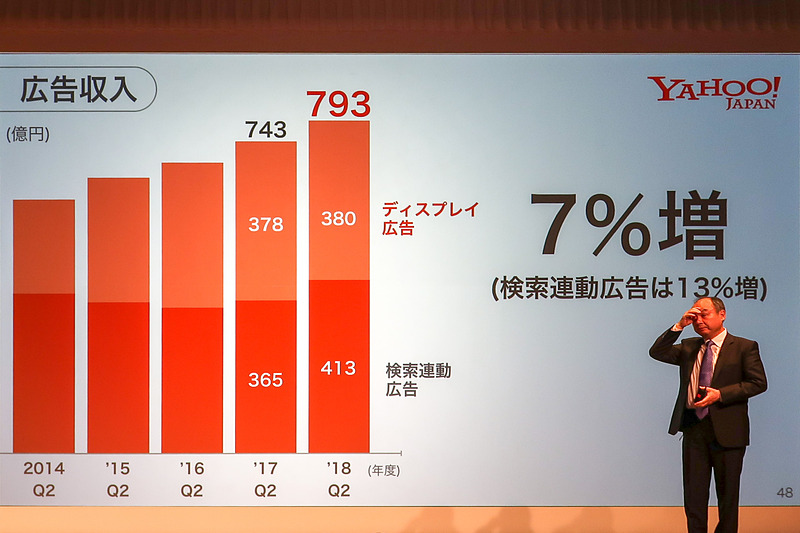 ヤフージャパンの事業解説