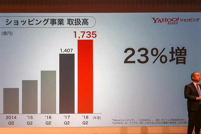 ヤフージャパンの事業解説