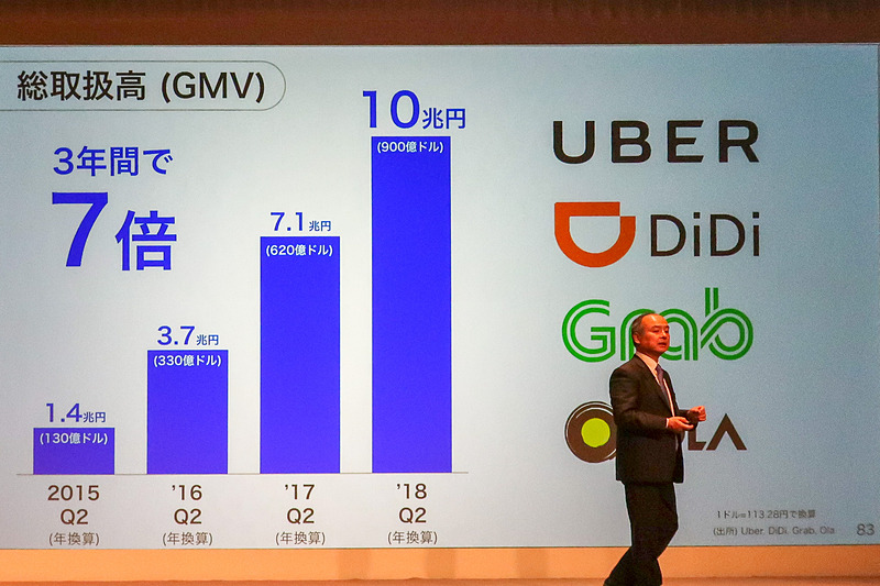 Uber、DiDi、Grab、Olaといったライドシェアサービス
