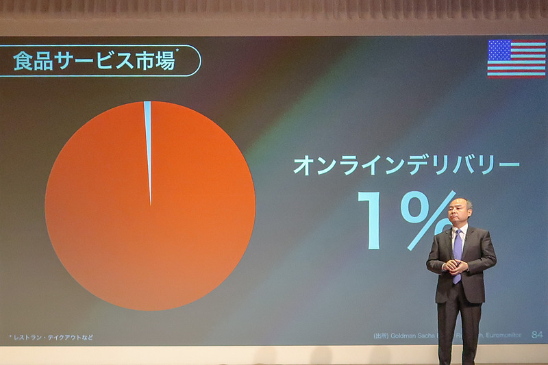 フードデリバリーサービスに高い可能性