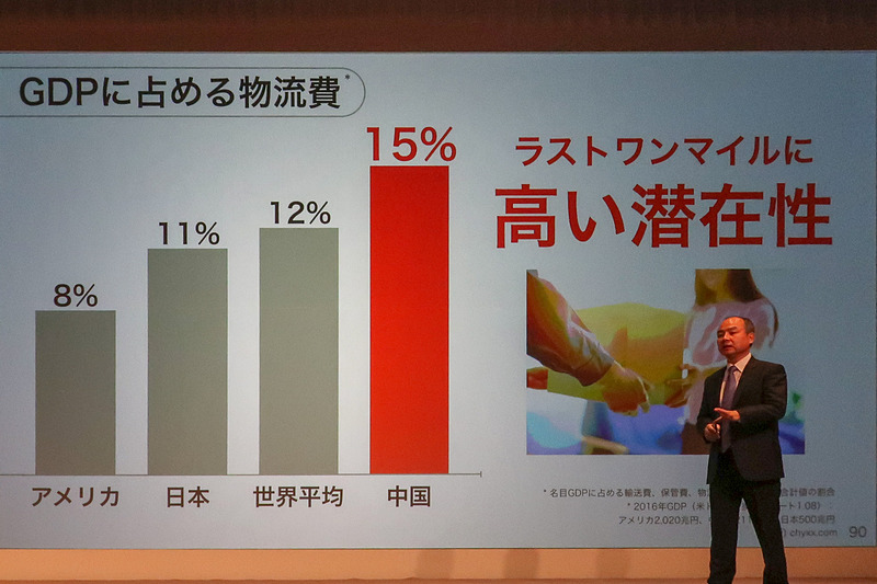 中国のフードデリバリーサービスは2020年には14兆円市場になると予想されている