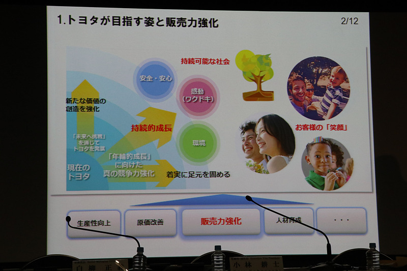 「着実な足下固め」「新たな価値の創造の強化」「持続的成長の追究」という3点の活動を進めている