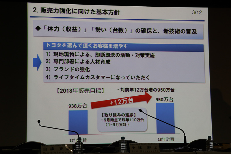 販売力強化に向けた基本方針