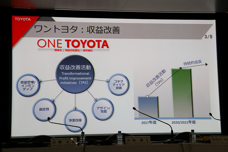 製造、販売、金融の部門をまとめた「ONE TOYOTA」
