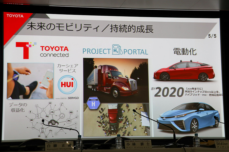 持続的成長を担っていく将来的な活動