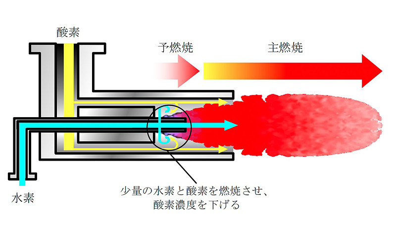 酸素濃度を下げる機構