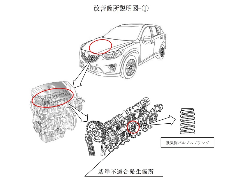 吸気側バルブスプリングのリコール
