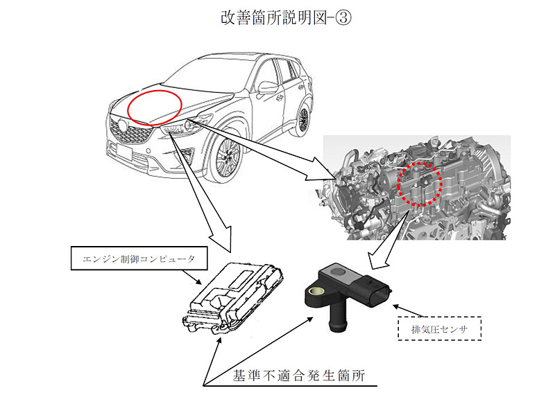 エンジン制御コンピュータのリコール