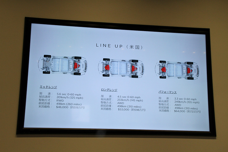 モデル 3の米国でのラインアップ