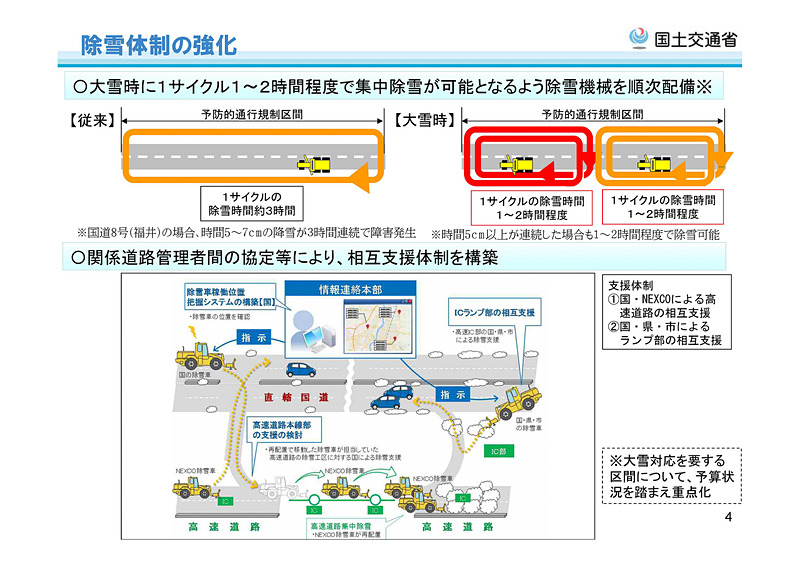 冬期道路交通確保対策検討委員会が2018年11月1日に公開した今冬の大雪対応予定